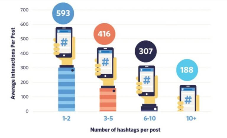 FB HashTag