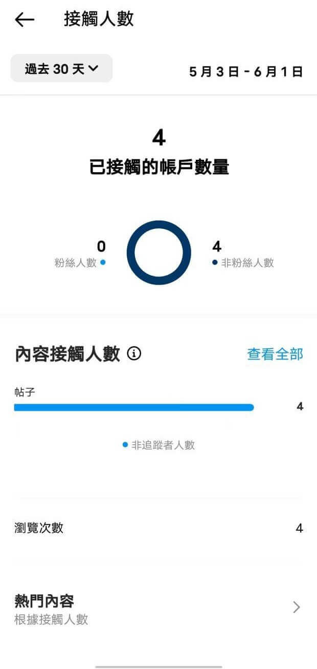 IG洞察報告】用IG洞察報告揭開Instagram數據的秘密，挖掘潛在客戶！ - dumbchat